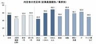「完全に売り手市場」が7年ぶりに減少に転じる 　～2027年卒・新卒採用に関する企業調査（2026年7月）