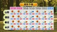 【天気／山形】秋晴れ続きお出かけ日和の3連休・朝晩との気温差に注意　中村友祐気象予報士の予報(2)