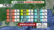 【静岡・新型コロナ】 新たに3人がインド型変異株 2人は感染経路不明