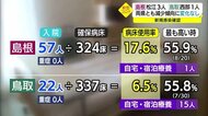 【新型コロナ詳報】島根県3人、鳥取県1人の感染を確認 減少傾向続く