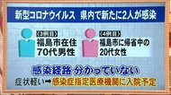 《福島県》新型コロナ感染3例目・4例目 感染経路不明 ”症状の経過と行動歴を整理”