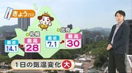 【北海道の天気 6/10(木)】夏本番の暑さ!道内今年初の真夏日に...熱中症・食中毒にご注意を
