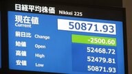 日経平均株価　下げ幅一時2500円超え5万1000円台を割った　イラン情勢やアメリカ市場などが影響か