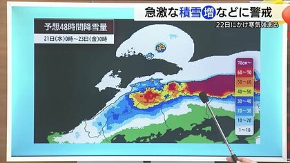 異例の長期寒波「JPCZ」発生の恐れ　21日から23日にかけ積雪急増と低温に警戒　車の立ち往生防止を