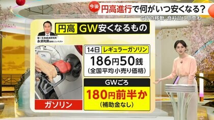 1ドル140円台で米産牛肉・ガソリンの値下げ期待…“トランプ関税”の影響で円高進む　GW旅行者歓喜の一方、株価下落懸念も