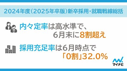「2024年度(2025年卒版)新卒採用・就職戦線総括」を発表
