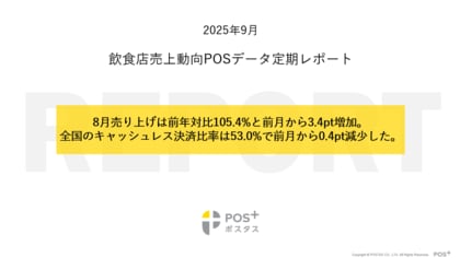 クラウド型モバイルPOSレジ「POS+(ポスタス)」飲食店売上動向レポート2025年9月