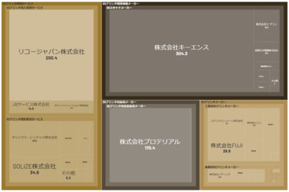 経済予測プラットフォーム『xenoBrain』、データ可視化ツールを用いた3Dプリンティング業界のカオスマップを公開