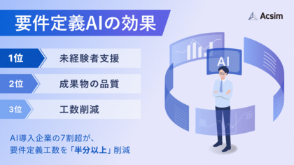 SIer部長職の約9割が「AIは今後の要件定義に不可欠」と回答。高齢化の進むレガシーシステムの解消策や、要件定義人材の育成に期待。