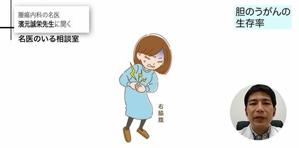 「胆のうがん」は早期発見がカギ！症状が出る頃には手遅れに…定期的な検査の重要性などを専門医が解説