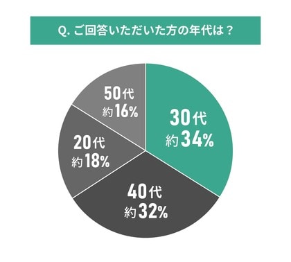 【東京都エリア別住み心地満足度】男女91人に聞いた！小金井市の住みやすさに関する実態調査
