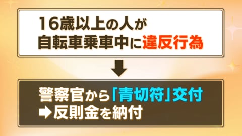 後を絶たない自転車事故に歯止めを　4月1日スタート「青切符」制度　スマホながら運転で反則金1万2000円