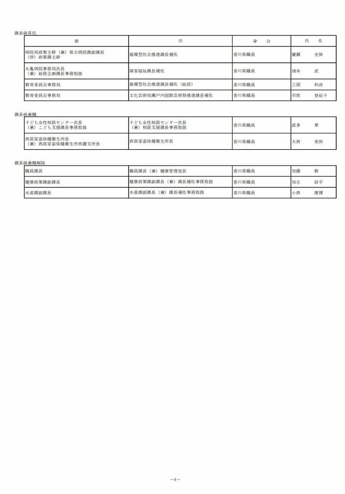 ８ページ（香川県発表資料より）
