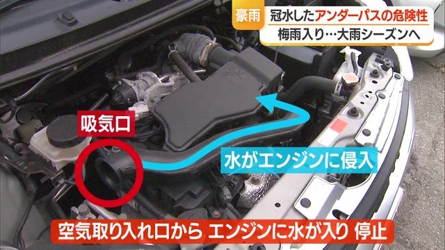 車のエンジンに水が入ることを避けるため、冠水箇所に進入しないことが大切