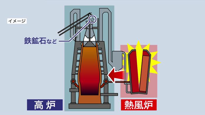 「熱風炉」の一部で爆発が発生