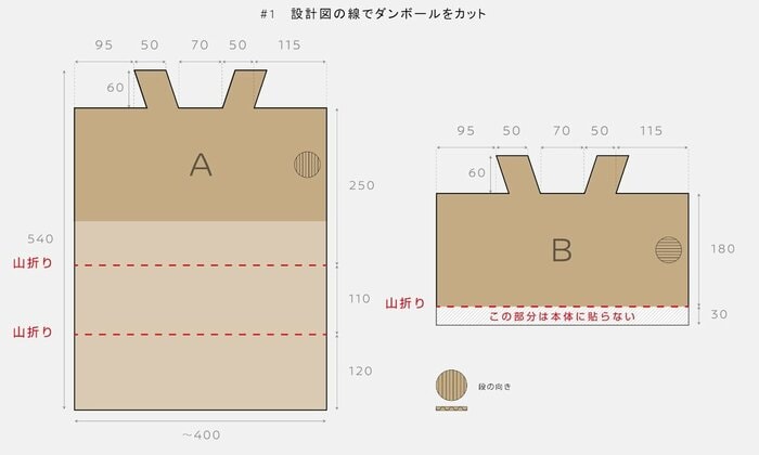 図1