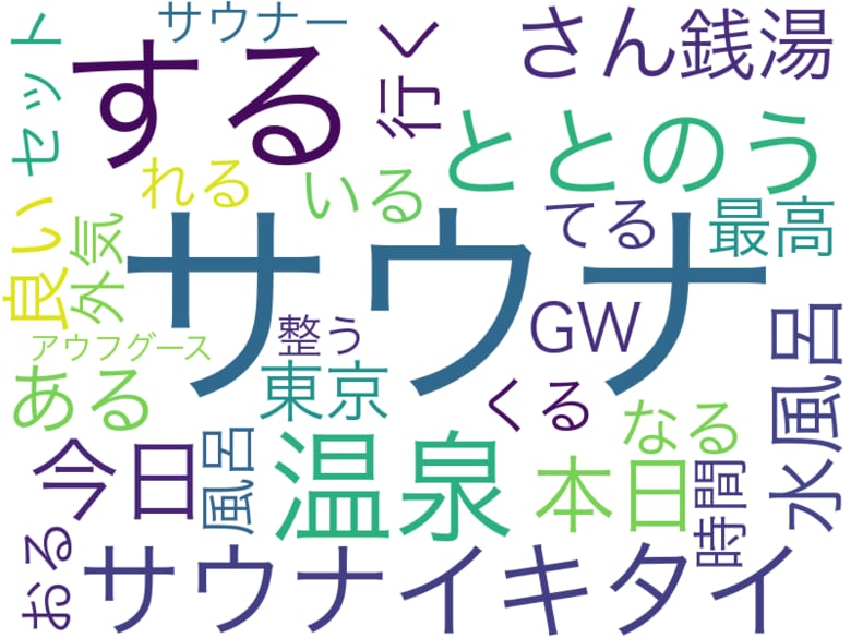 サウナに関するX投稿を徹底分析！「ととのう」「水風呂」など感情や体験を示す言葉が上位にランクイン