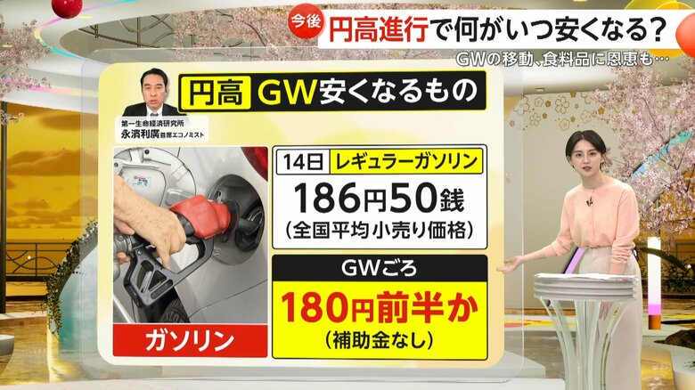 1ドル140円台で米産牛肉・ガソリンの値下げ期待…“トランプ関税”の影響で円高進む　GW旅行者歓喜の一方、株価下落懸念も｜FNNプライムオンライン