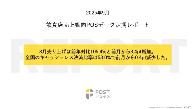 クラウド型モバイルPOSレジ「POS+(ポスタス)」飲食店売上動向レポート2025年9月