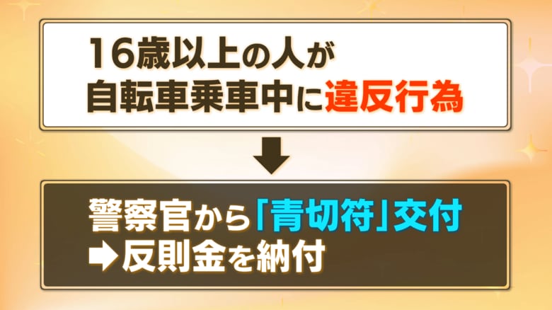 後を絶たない自転車事故に歯止めを　4月1日スタート「青切符」制度　スマホながら運転で反則金1万2000円｜FNNプライムオンライン