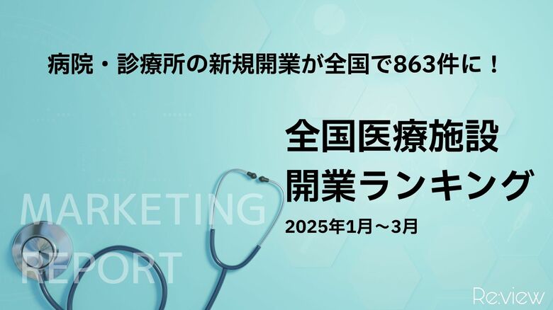 【独自調査】病院・診療所の新規開業が全国で863件に。都道府県ランキング発表
