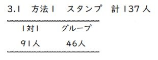 スタンプを送る(出典:LCりぽーと48・2021年10月)