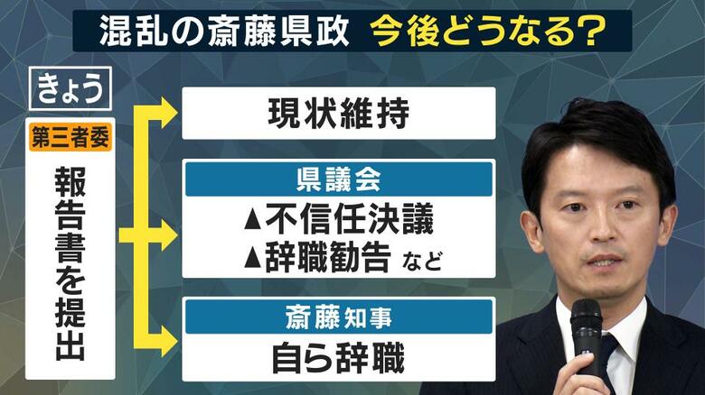 大きく3つの可能性があるが…