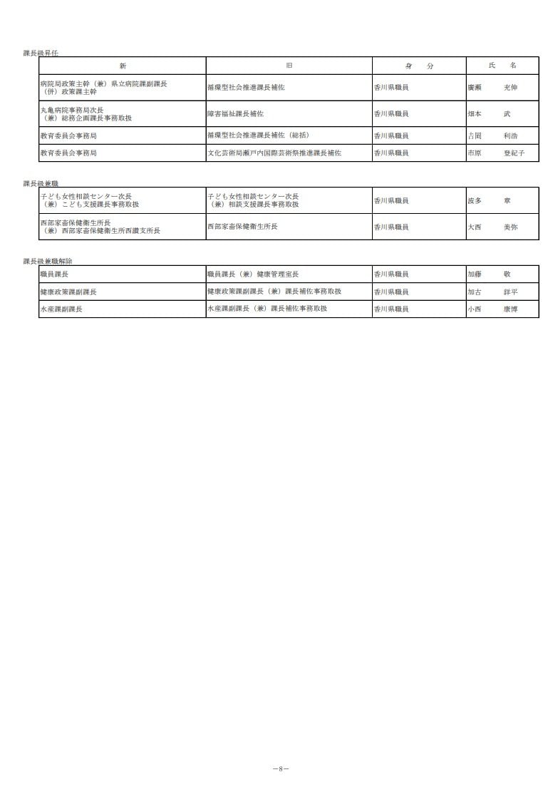 ８ページ（香川県発表資料より）