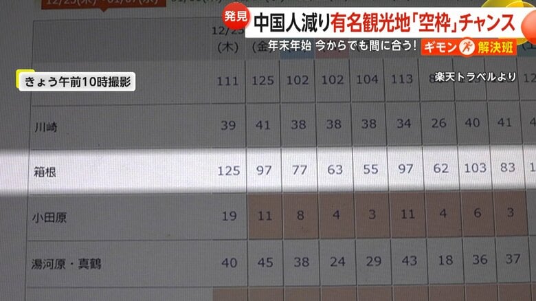 年末年始の宿泊施設の空室状況