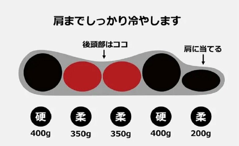 縦で使う場合の入れ方の1つの例（提供：アトム技研株式会社）