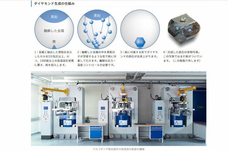 ダイヤ生成の仕組みと機械（提供：アルゴダンザ・ジャパン）
