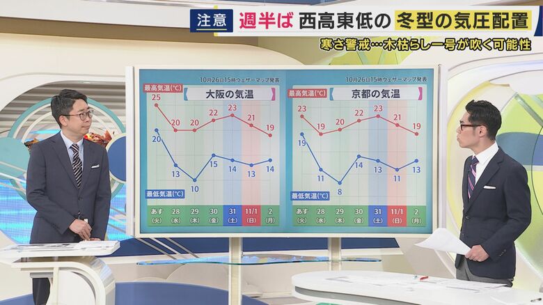 そろそろ衣替えを