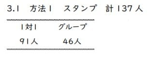 スタンプを送る（出典：LCりぽーと48・2021年10月）