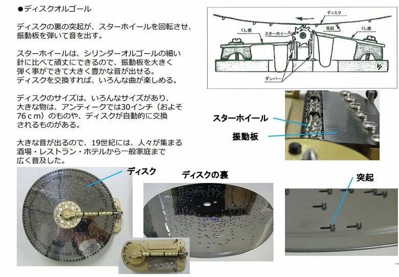 ディスクオルゴール（提供：日本電産サンキョー）