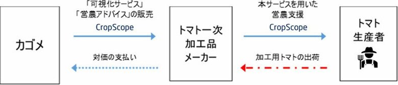 出典：NEC