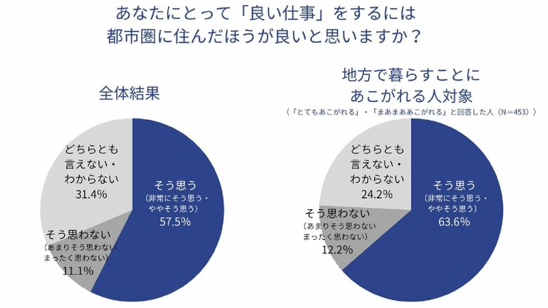 （提供：株式会社トラストバンク）