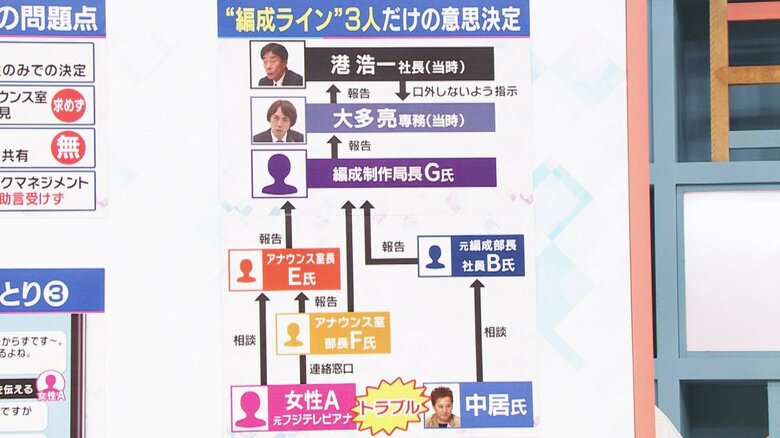 「旬感LIVEとれたてっ！」より