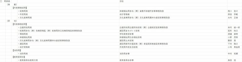 局長級