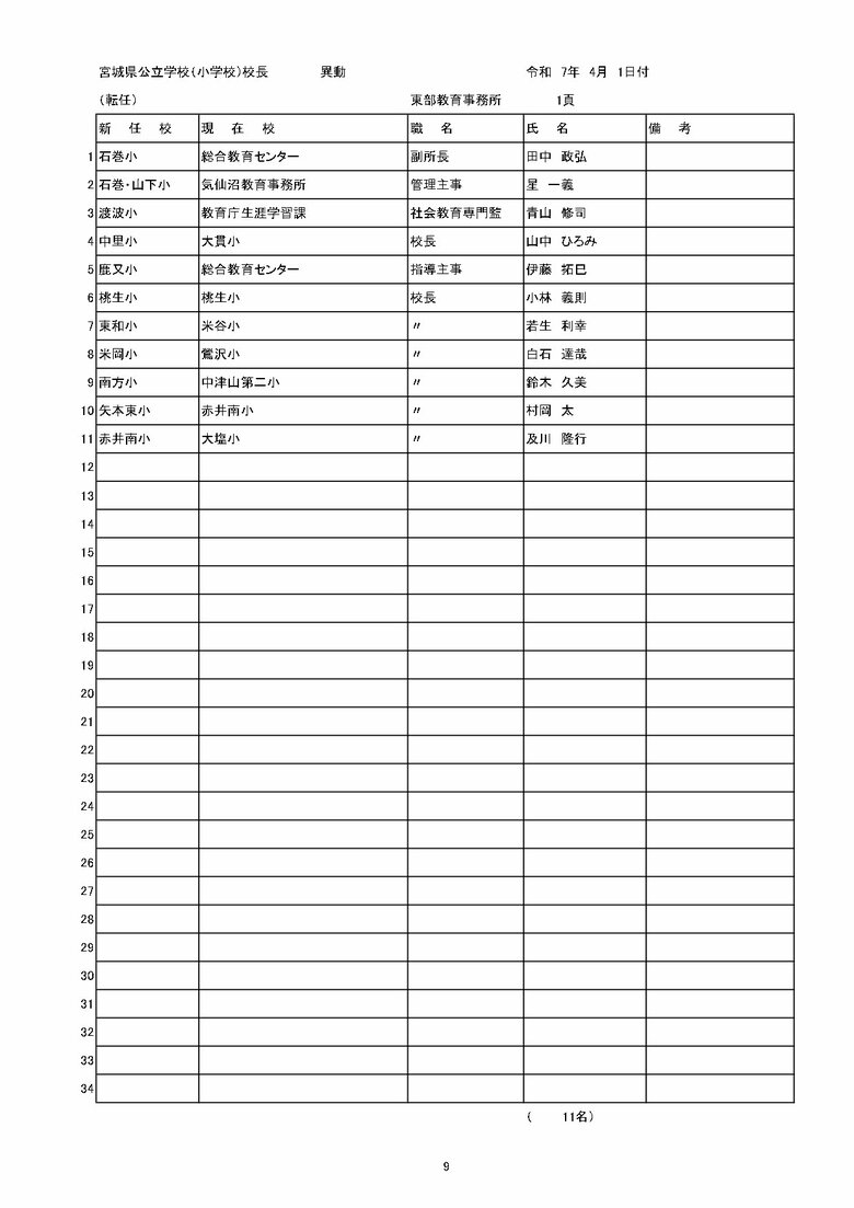宮城県内の公立小学校の異動一覧（仙台市除く）