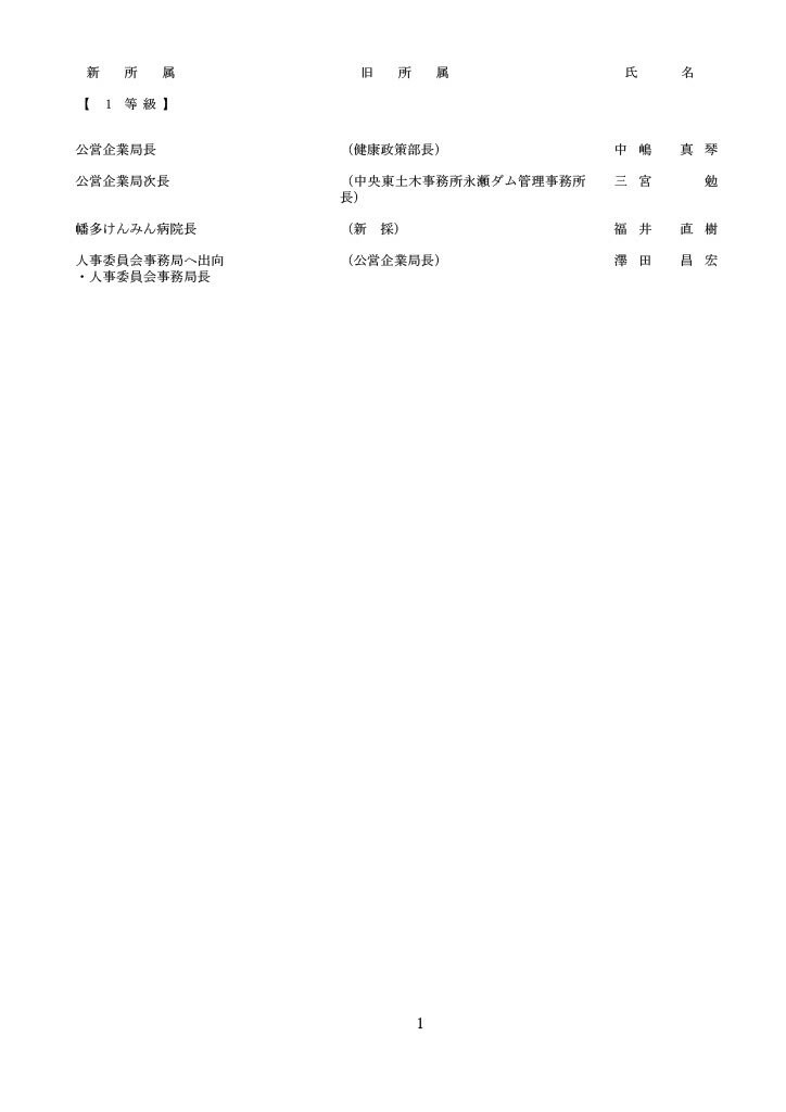 高知県人事異動・公営企業局（1～3等級）1/4