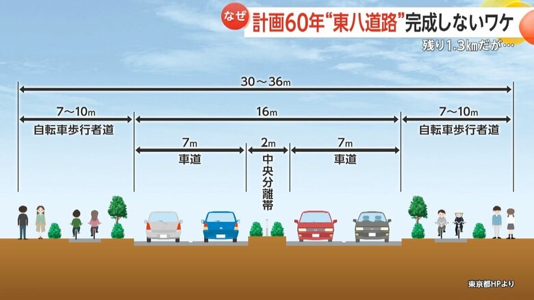 計画されている道路のイメージ