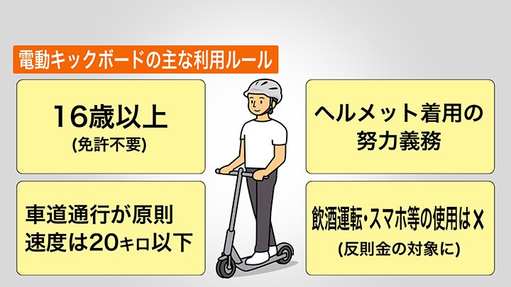 電動キックボードの主な利用ルール