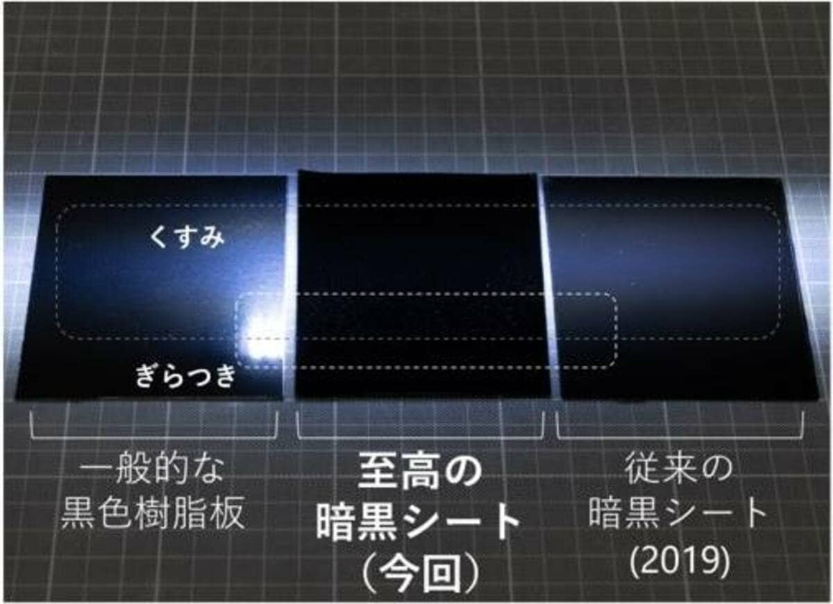 99.98％以上の光を吸収する「至高の暗黒シート」を開発…4年前から進化