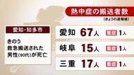 16日搬送の90代男性が死亡…“熱中症”東海3県で計99人を救急搬送 重症はエアコンなしで寝ていた高齢男性など計3人