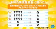 令和の現役高校生に聞いた！名前の最後についていたらカッコいいなぁと思うアルファベットランキング