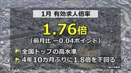 福井県内の有効求人倍率が4年10カ月ぶりに1.8倍下回る　セルフレジなどの省力化で求人数減少、賃上げで“よい職”求め求職者増加