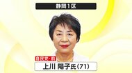 【衆議院解散総選挙・開票速報】静岡1区は前外相の自民・上川陽子 氏が当選確実 開票作業は大詰め≪午前0時現在≫