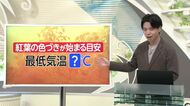 【天気／山形】県内広い範囲で気温下がる＆月山は紅葉進む　中村友祐気象予報士の予報(1)