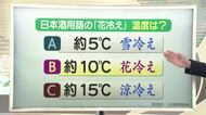 【天気／山形】日本酒の花冷えは約10℃＆8日の詳しい天気　中村友祐気象予報士の天気予報(2)　