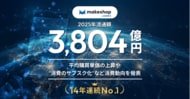 GMOメイクショップ「makeshop byGMO」、国内のEC構築SaaS業界で、14年連続の年間流通額No.1を達成。あわせて3,804億円の購買データが示す消費動向を発表